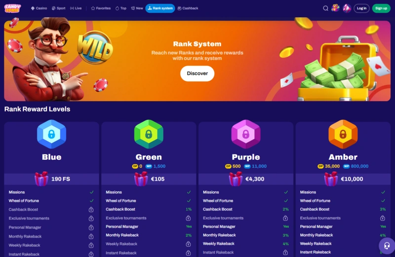 candyspinz loyalty page